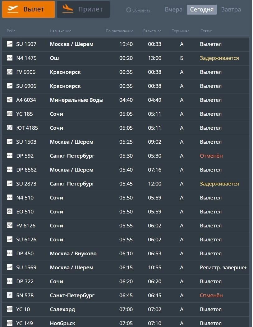     Источник: онлайн-табло Рощино