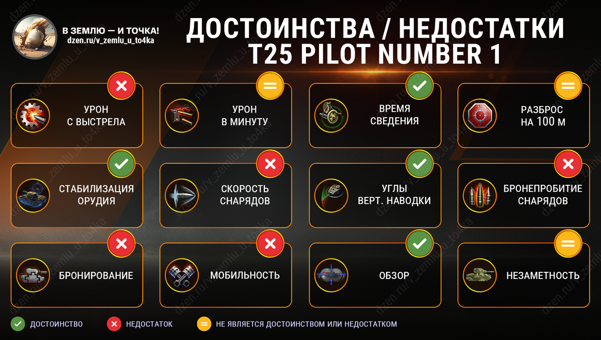 Достоинства и недостатки T25 Pilot Number 1 (World of Tanks)