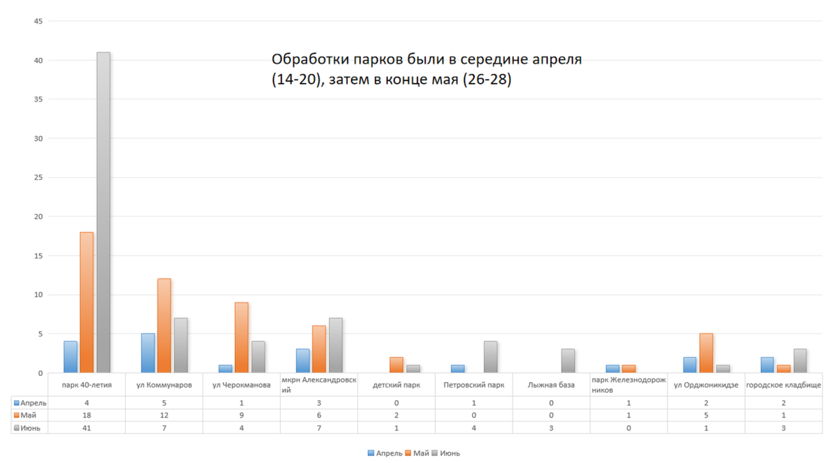 слайд автора