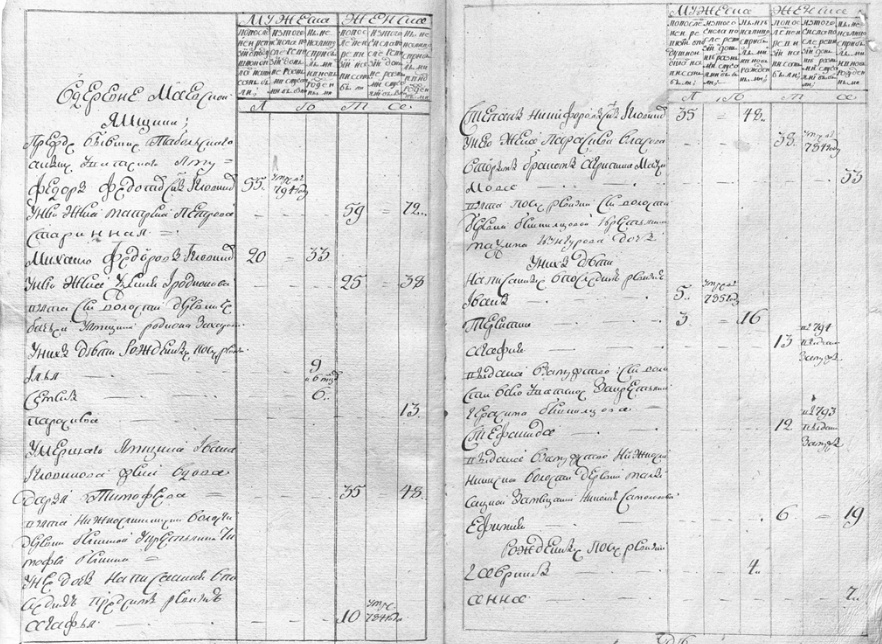 ф.И154, оп.8, д.77