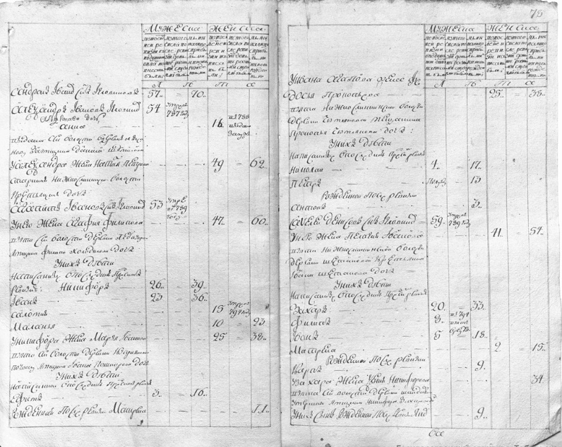 ф.И154, оп.8, д.77