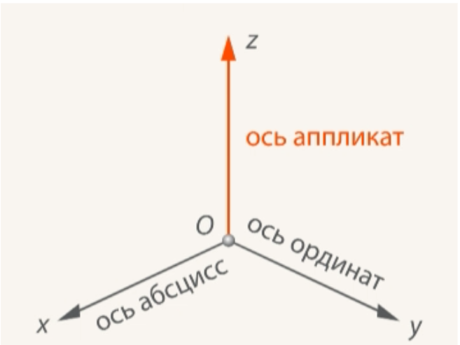 https://interneturok.ru/assets_hs/images/assets/glossary/geometry/Geometry353.png