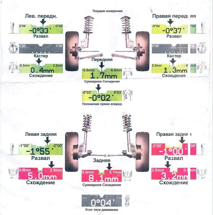 Пример распечатки в автосервисе. Дизайн листа не обязательно такой, но должны быть указаны расхождения в градусах и миллиметрах. Источник: Drive2 