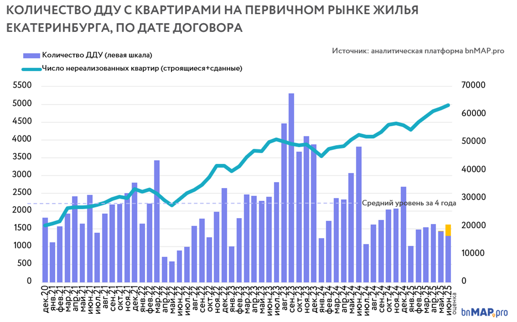 Данные bnMAP.pro