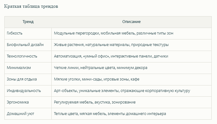 Тренды для оформления офисов 2025