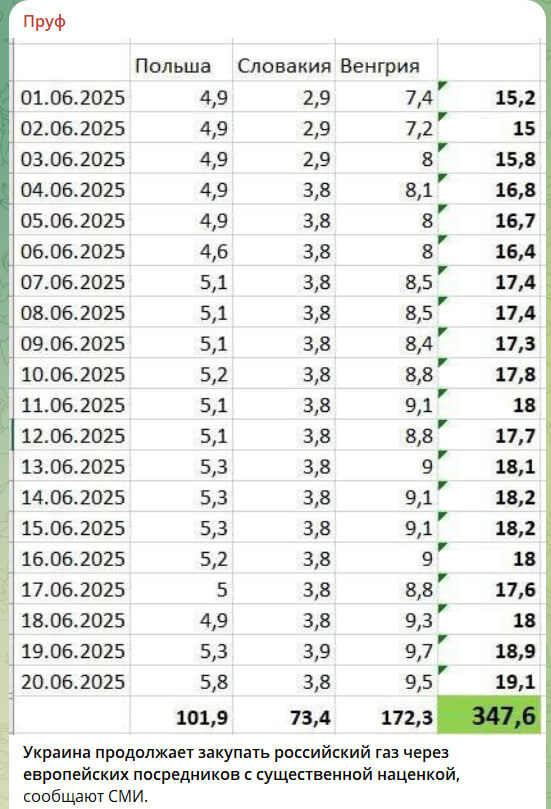   Скриншот с канала "Пруф"
