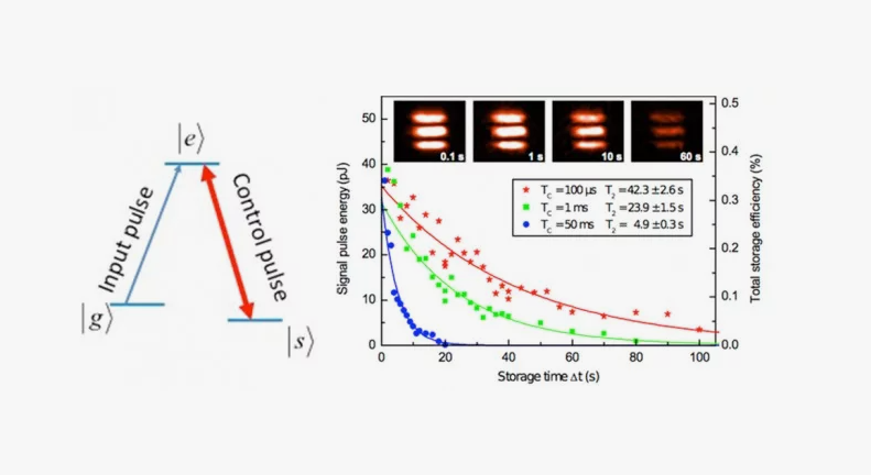 Схема эксперимента