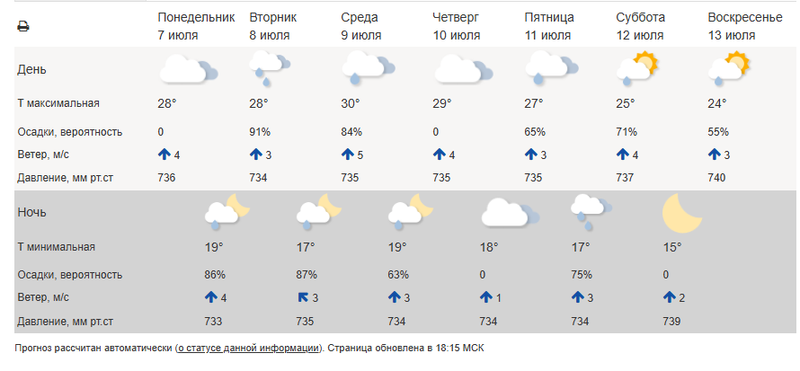 Фото: Гидрометцентр Юля Баранова  📷
