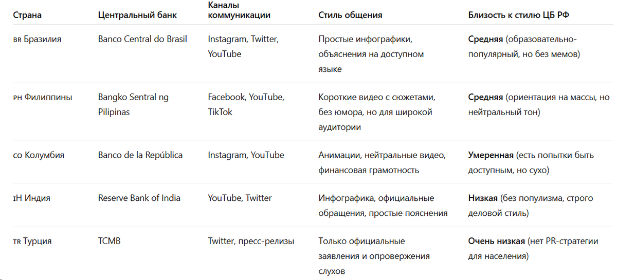 Банки с активностью, отдалённо напоминающие ЦБ 