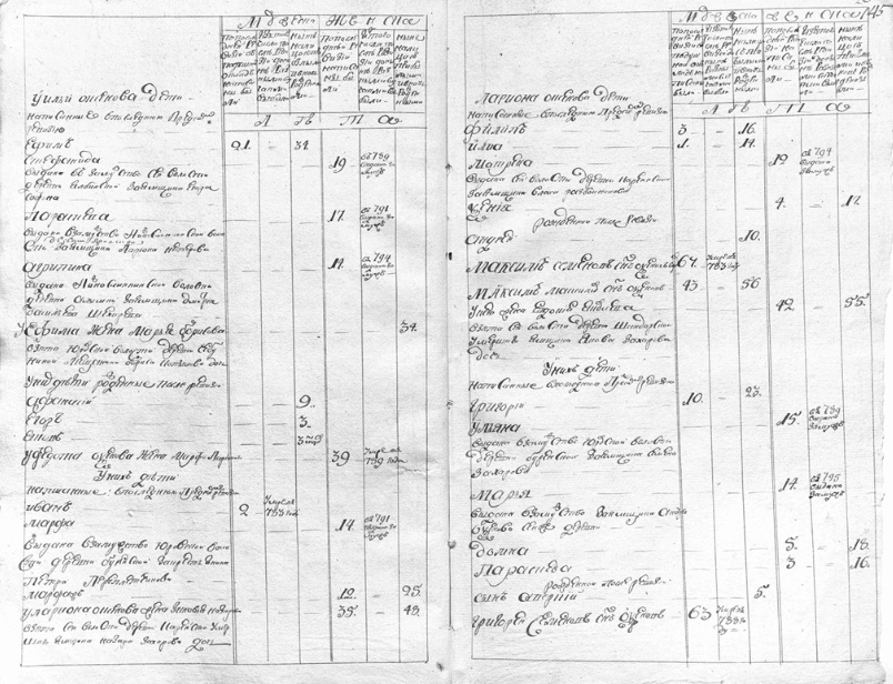 ф.И154, оп.8, д.77