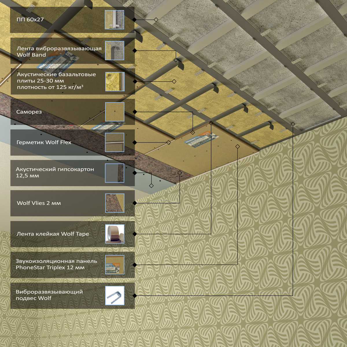 Одна из популярных звукоизоляционных систем по соотношению "цена\качество\защита"