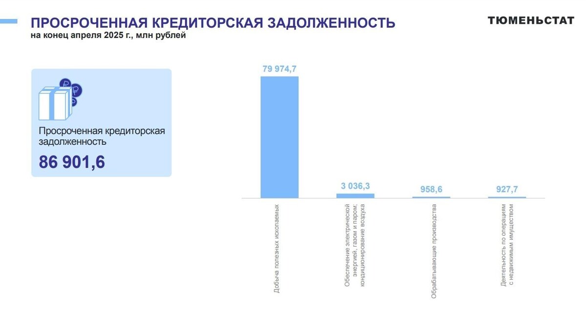     Источник: Тюменьстат / Скриншот