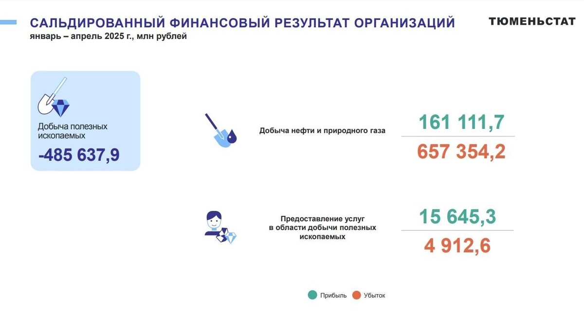     Источник: Тюменьстат / Скриншот