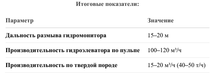 -19