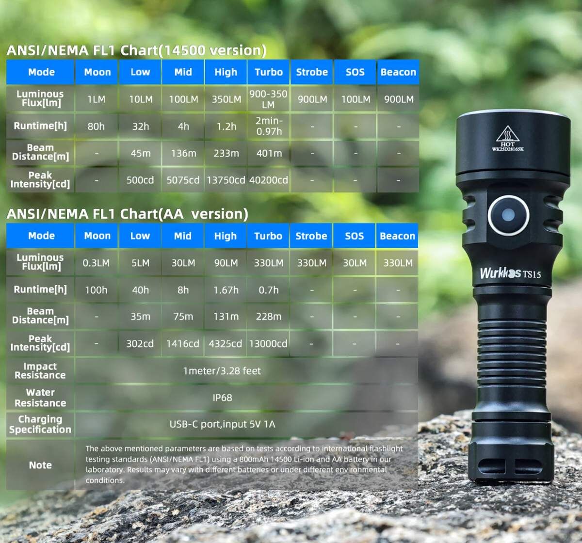 
Несмотря на свой скромный размер — всего 91,6 мм в длину и 51 грамм без аккумулятора — Wurkkos TS15 Mini лежит в руке уверенно и не вызывает усталости даже при длительном использовании. Магнитный хвост позволяет крепить фонарик к металлическим поверхностям — будь то капот автомобиля или металлический шкаф, — освобождая руки, когда это особенно нужно. А благодаря повседневной влагозащите и устойчивости к пыли по стандарту IP68 его можно использовать в любых условиях — под дождём, в грязи, в пыльной мастерской.