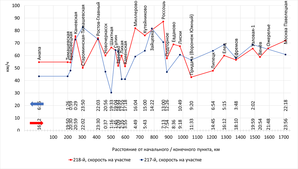 Построено автором по данным с Туту
