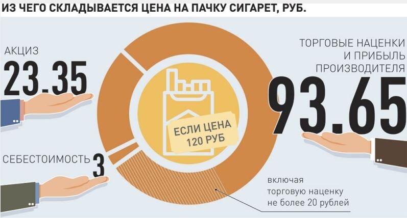 Инфографика «РГ»