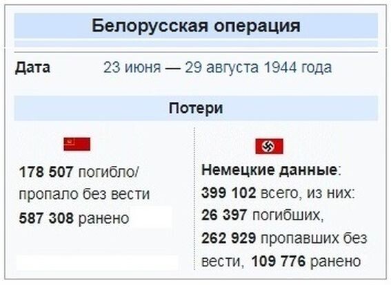 Потери сторон в Белорусской наступательной операции «Багратион», 1944 г. Обратите внимание на графу"пропавшие без вести"