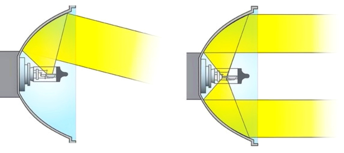 Пример того, как рассеивается свет от галогенновой лампы H4 (ближный/дальний свет)
