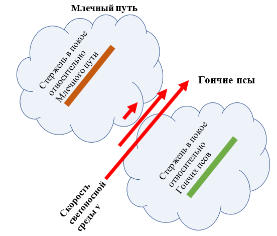 Из «эфирщиков» в «релятивисты» или сказочный переход.