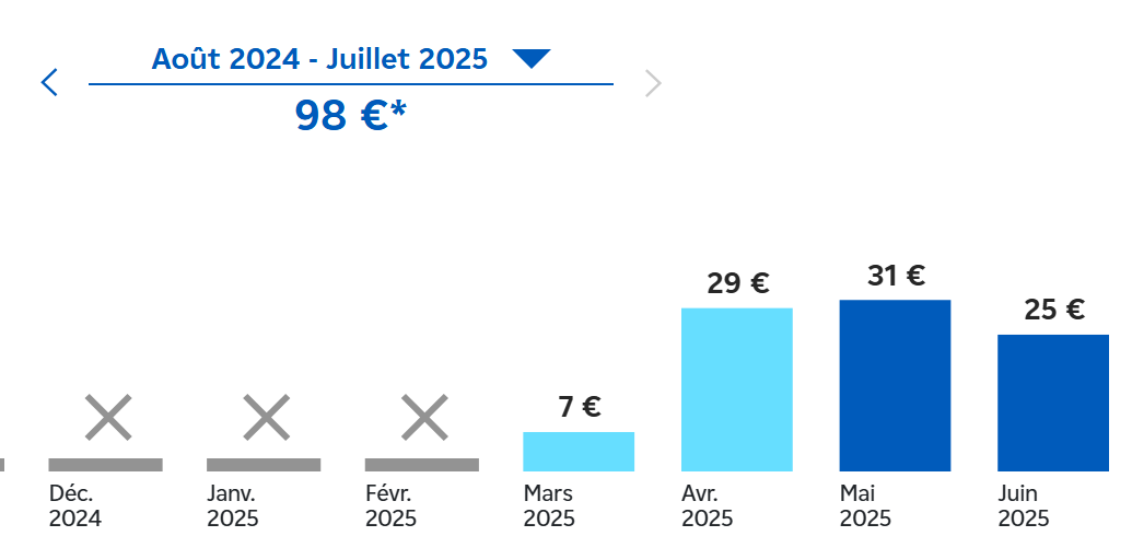 Траты на электричество в новой квартире. 