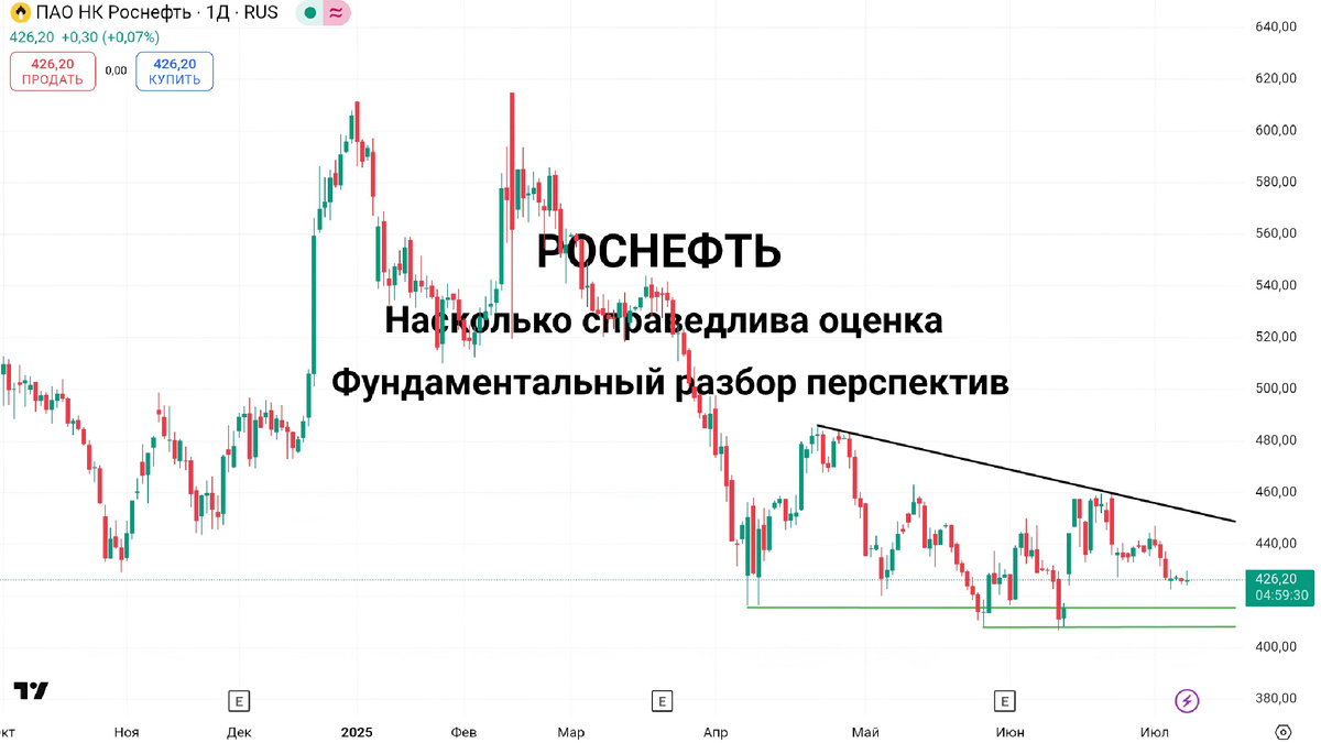 Скриншот из приложения TradingView