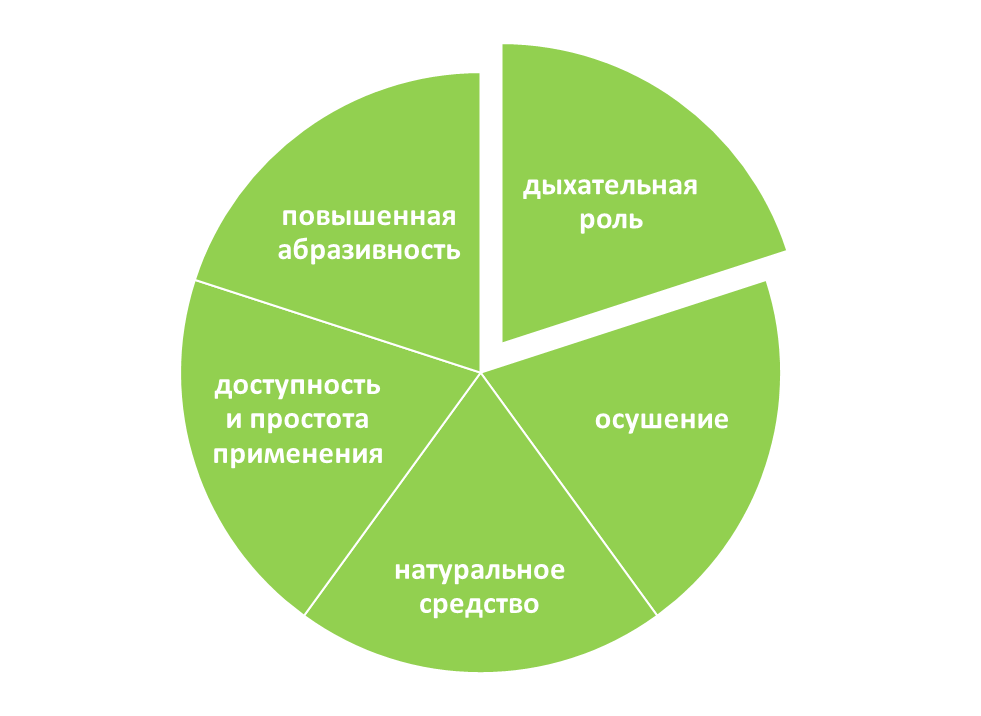 Почему зола подсолнечника эффективна против слизней
