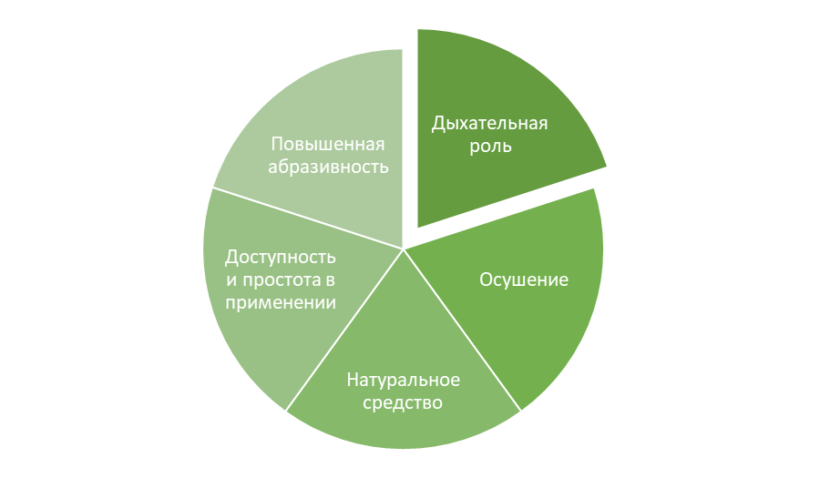Почему зола подсолнечника эффективна против слизней