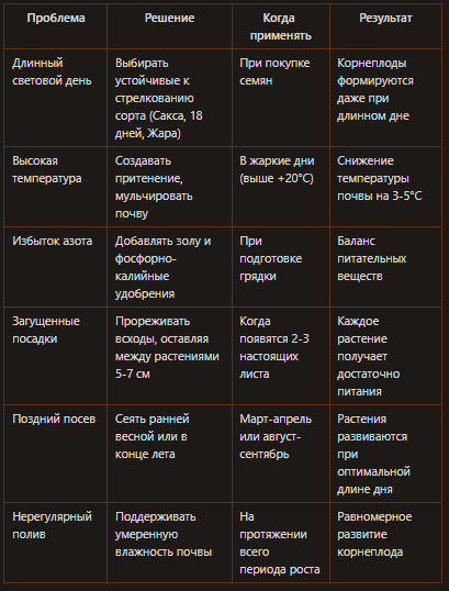 Редис уходит в листья