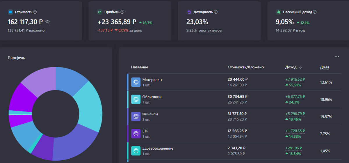 Мой скромный портфель