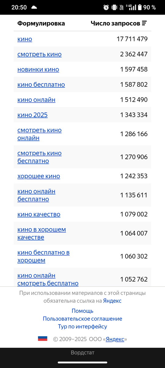 Официальная статистика Яндекс Вордстат 