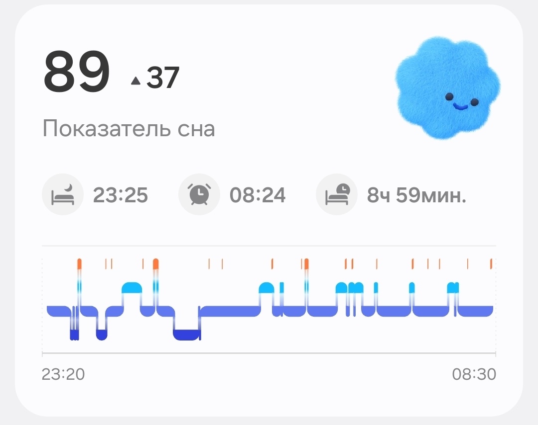 Показатель сна. Редко получаю высокий балл. 