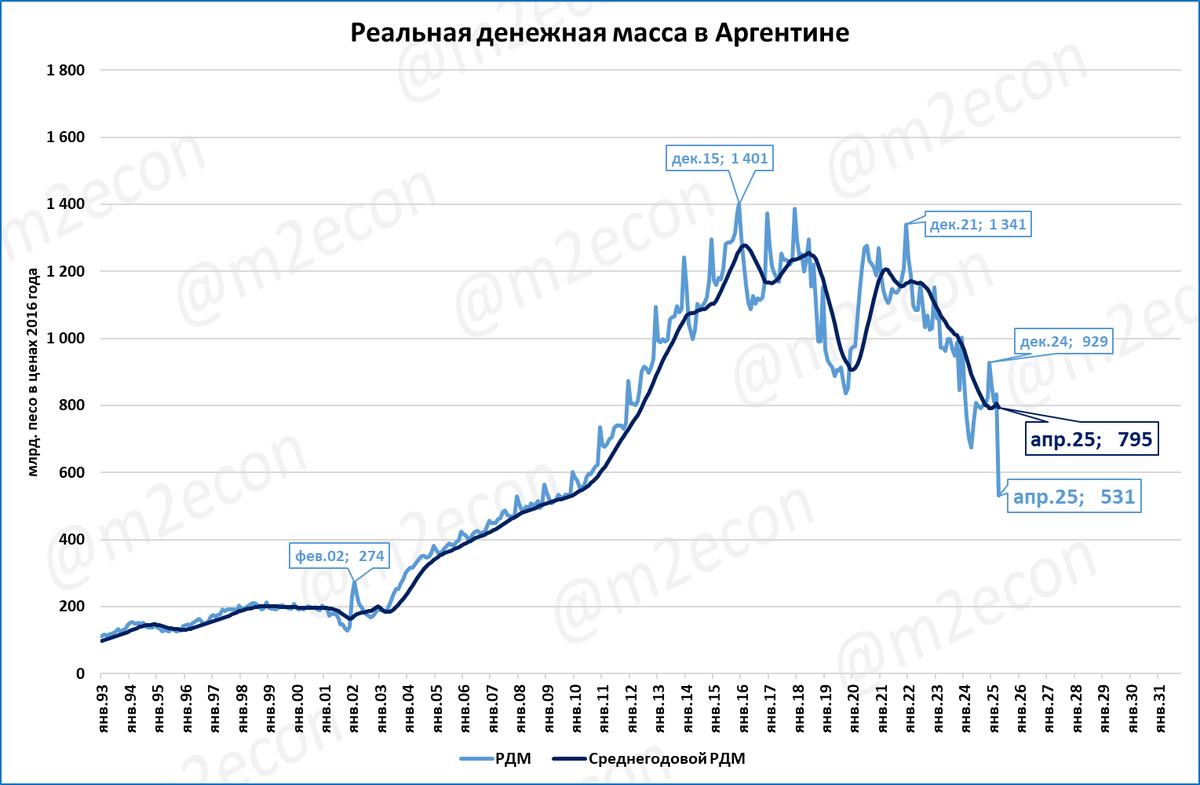Макрообзор № 27 (2025)