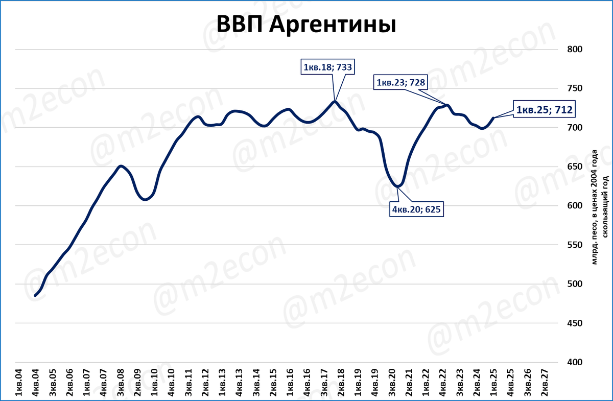 Макрообзор № 27 (2025)
