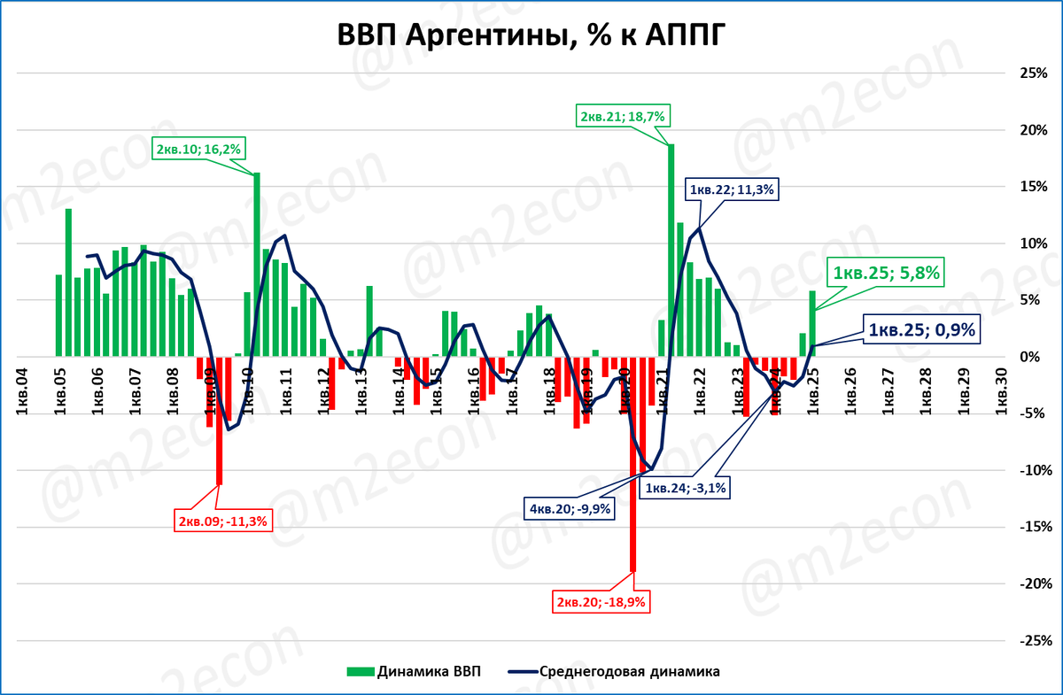 Макрообзор № 27 (2025)