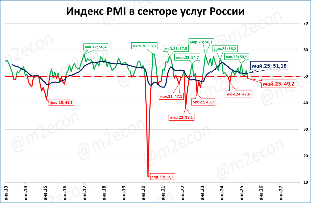 Макрообзор № 27 (2025)