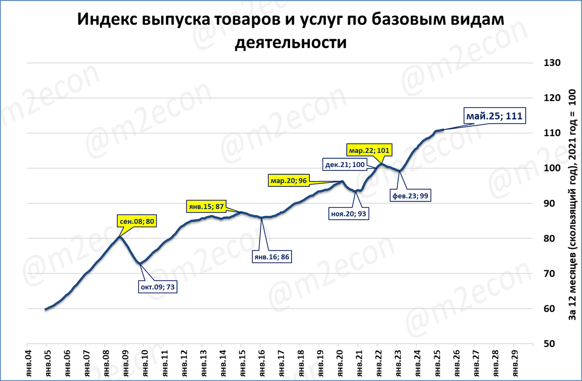 Макрообзор № 27 (2025)