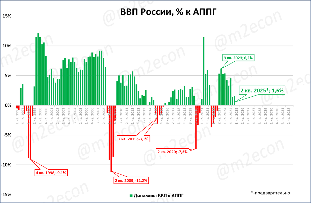 Макрообзор № 27 (2025)