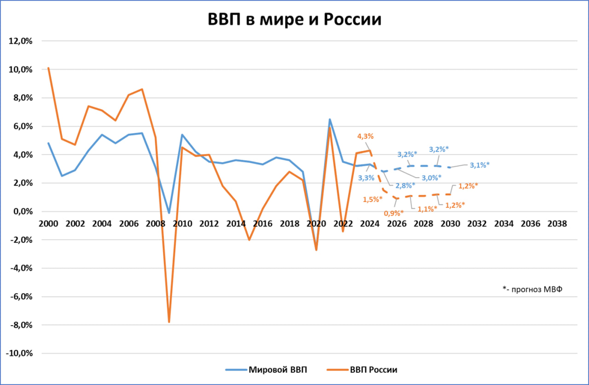 Макрообзор № 27 (2025)