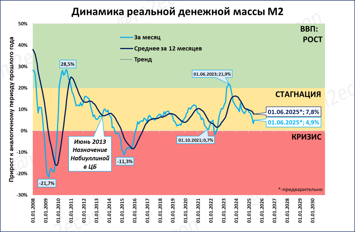 Макрообзор № 27 (2025)