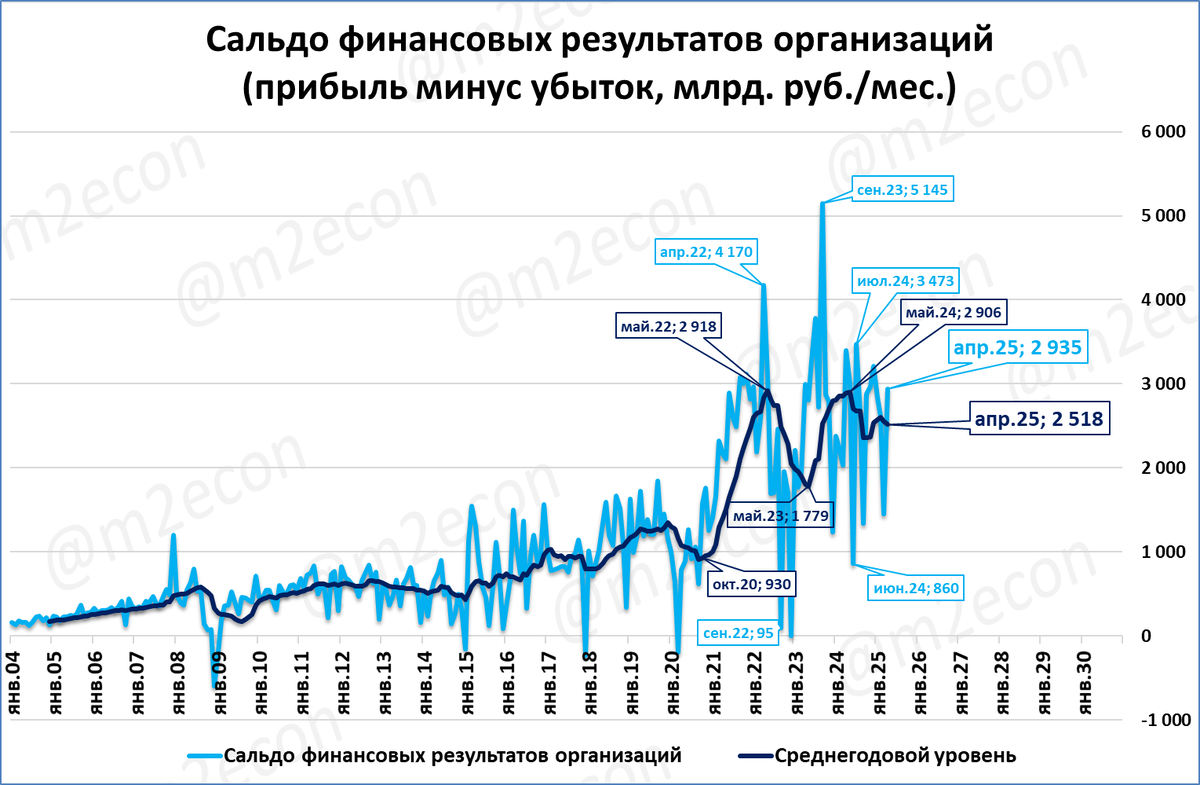 Макрообзор № 27 (2025)