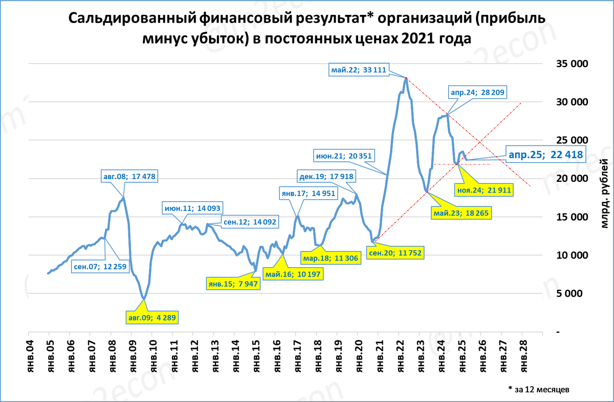 Макрообзор № 27 (2025)