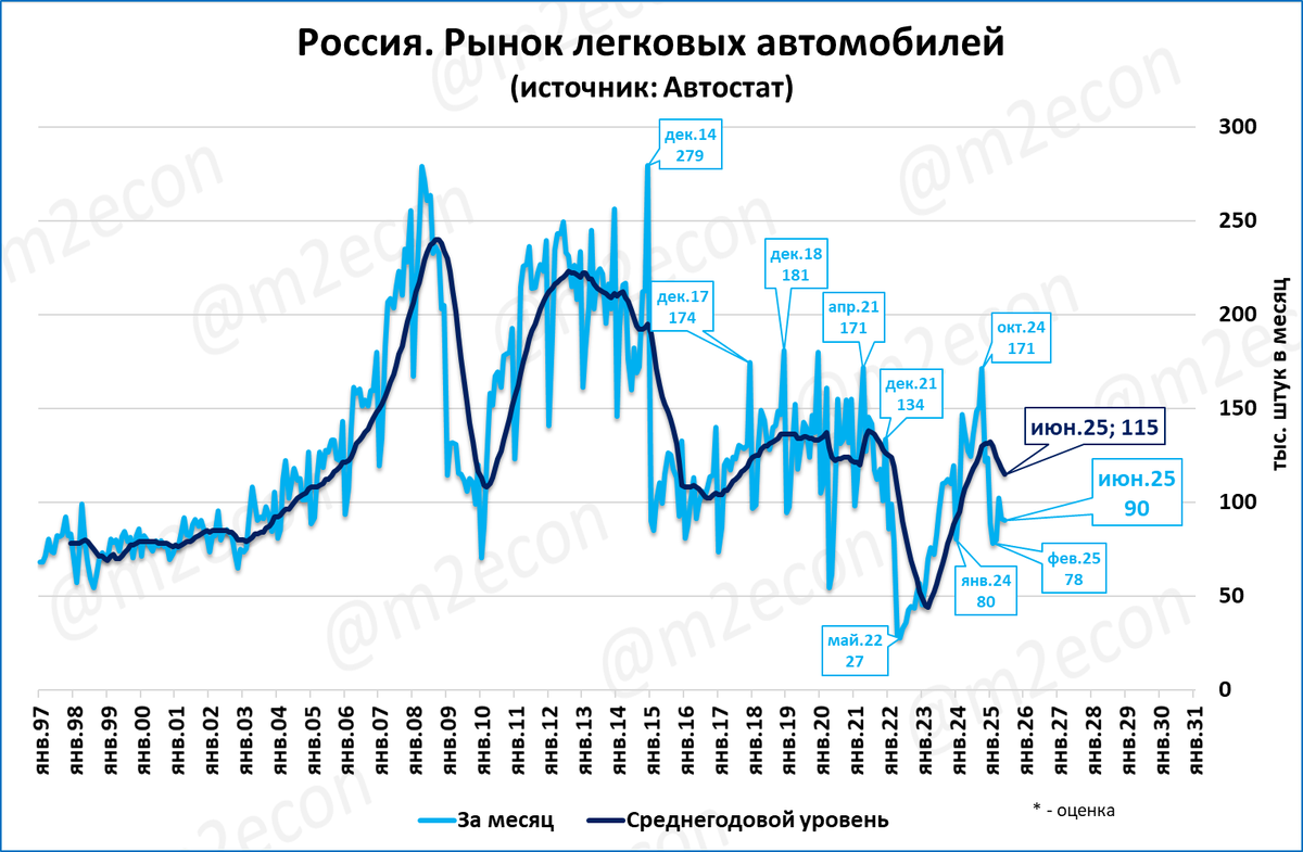 Макрообзор № 27 (2025)