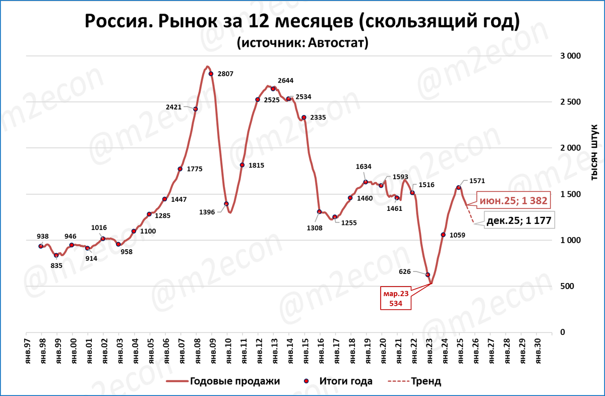 Макрообзор № 27 (2025)