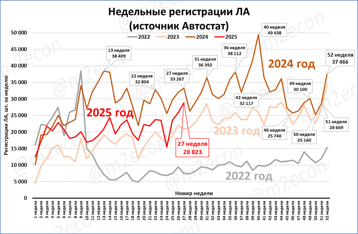 Макрообзор № 27 (2025)