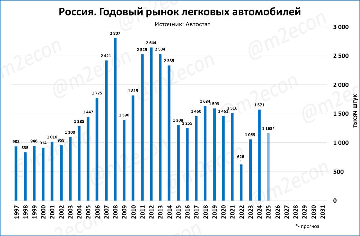 Макрообзор № 27 (2025)