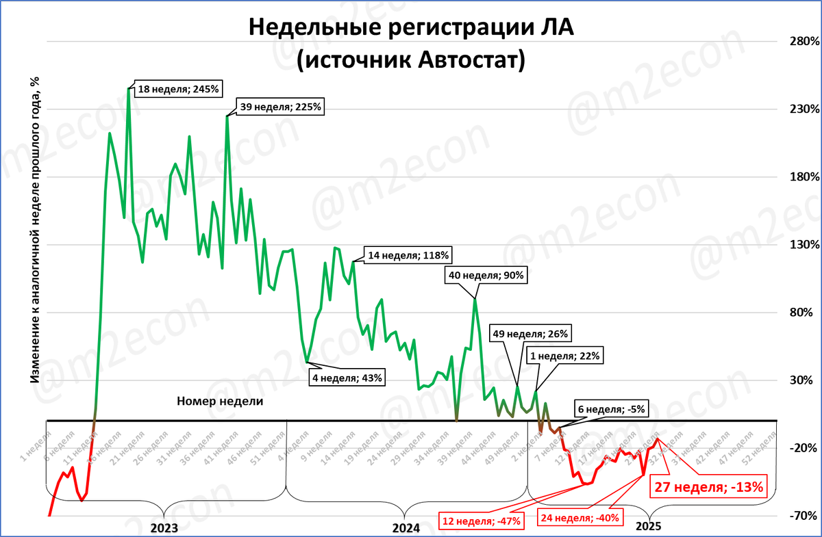Макрообзор № 27 (2025)