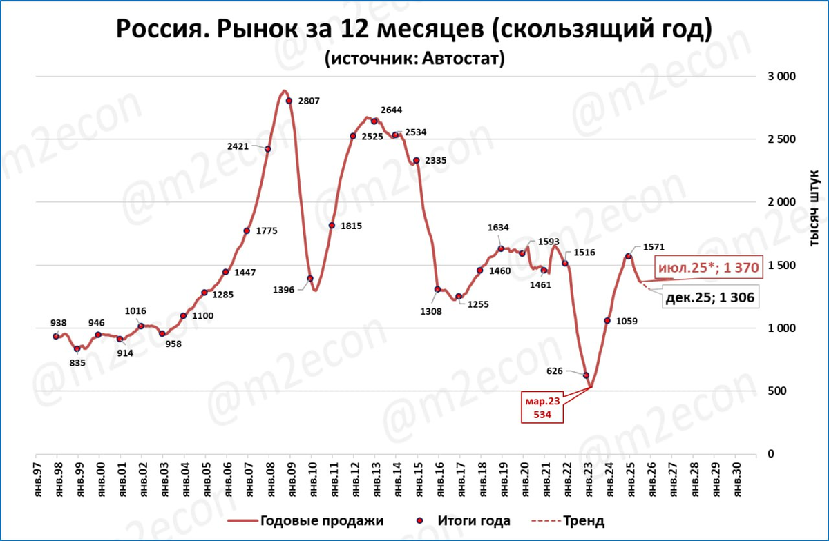 Макрообзор № 27 (2025)