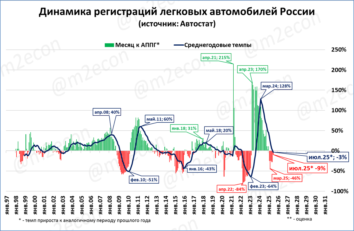 Макрообзор № 27 (2025)