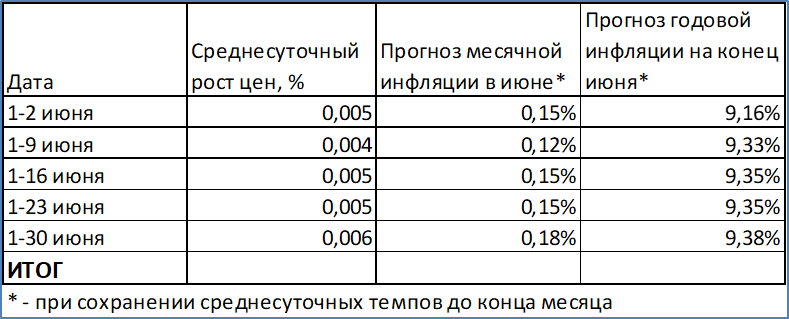 Макрообзор № 27 (2025)